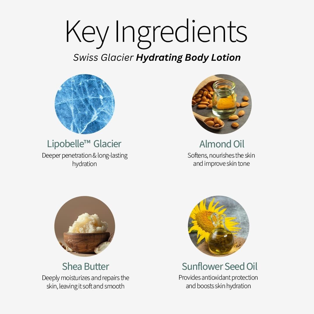 Hydrate & Protect Body Care Duo - Body Wash & Body Lotion