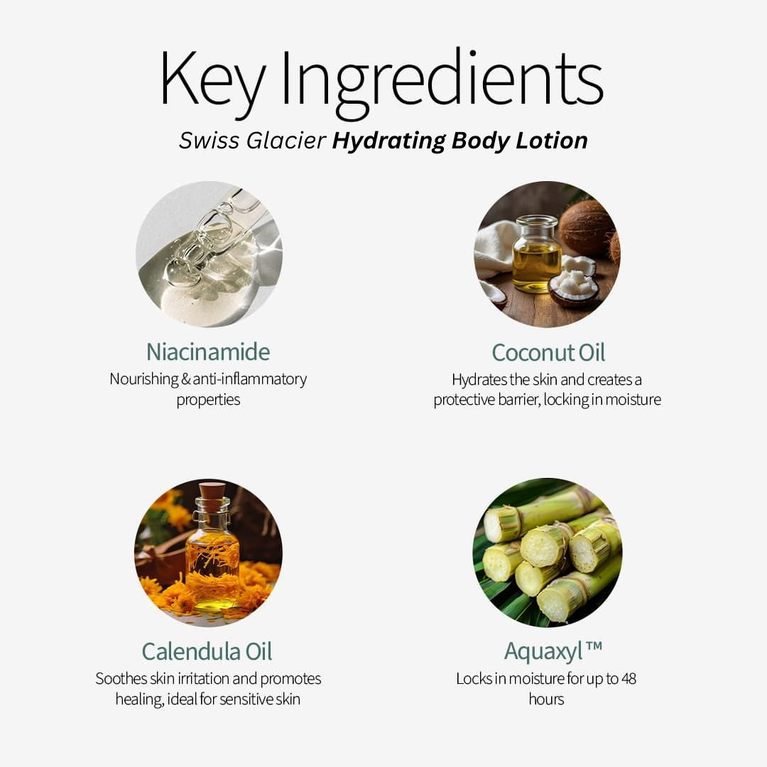 Hydrate & Protect Body Care Duo - Body Wash & Body Lotion