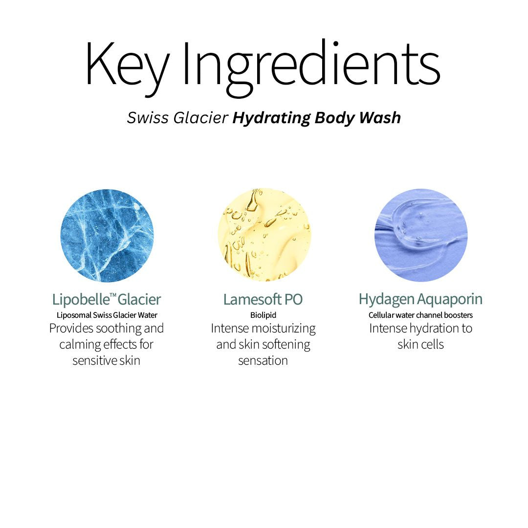 Hydrate & Protect Body Care Duo - Body Wash & Body Lotion