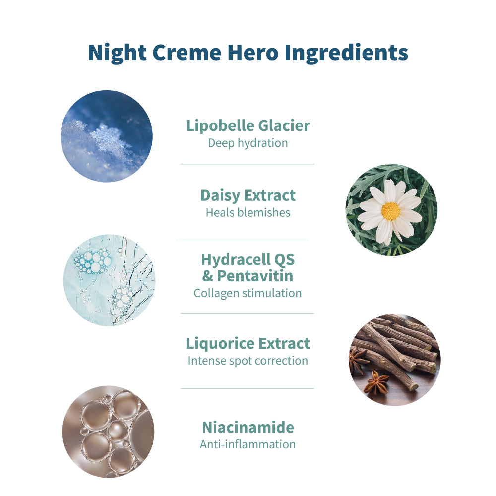 Night Combo: Night Cream + Serum