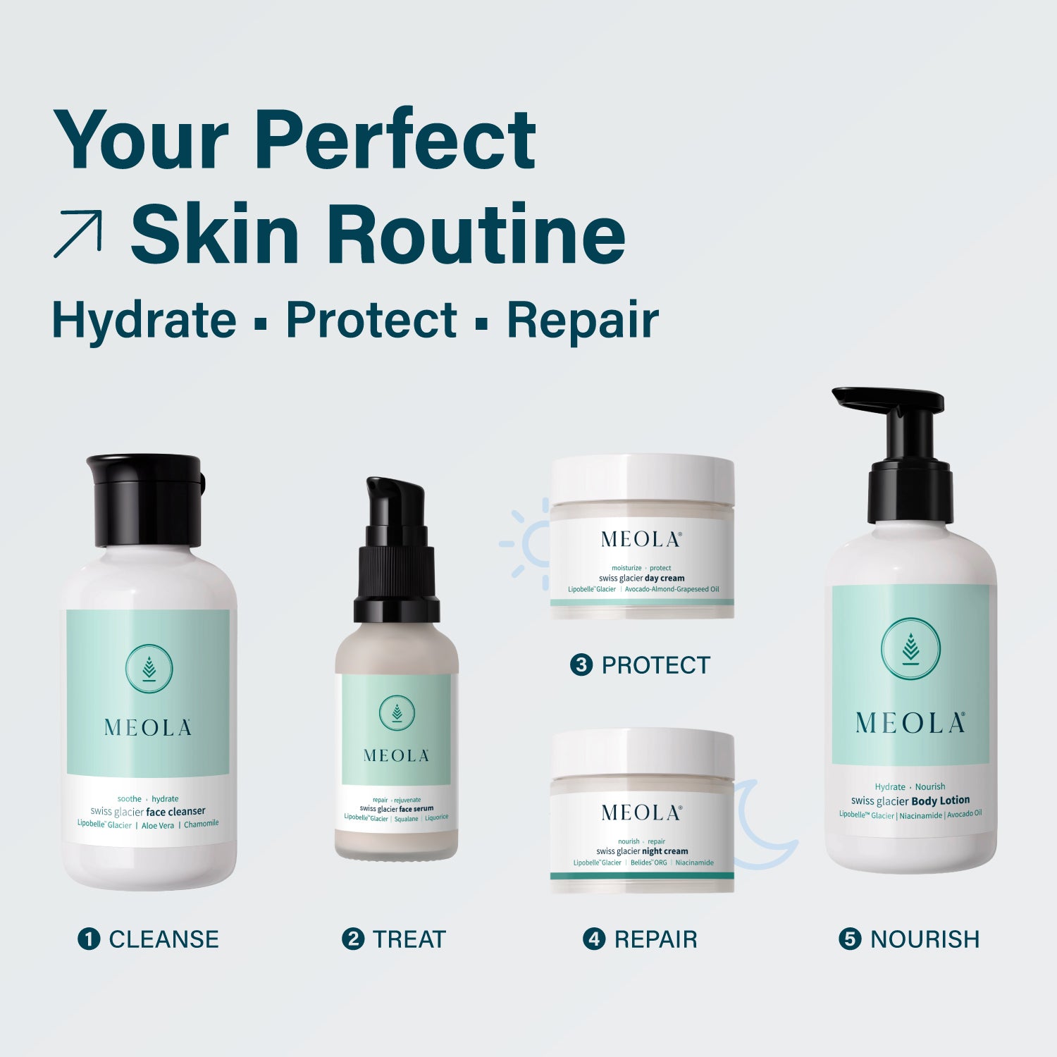 Skincare Gift Set | 5-Step Hydration, Glow & Repair Kit, Best for Rakhi (Rakshabandhan)